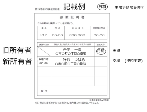 普通自動車の新規登録 中古車 行政書士つばめ事務所