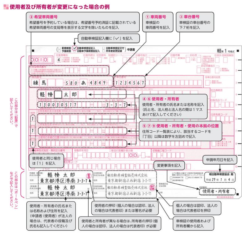 軽自動車の移転登録 売買 相続 譲渡などによる名義変更 行政書士つばめ事務所